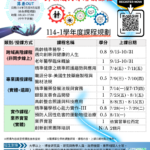 【活動轉知】國立陽明交通大學「精準醫學 x 高齡科技跨領域人才培訓課程」