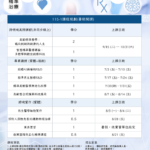 【活動轉知】陽明交大 115年教育部﹝智慧健康產業跨領域生技人才培育計畫﹞暑期課程